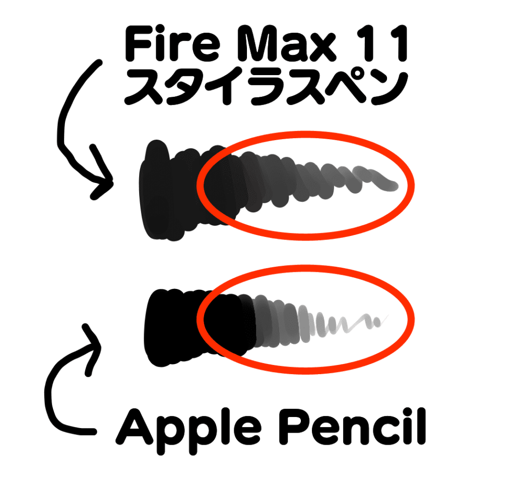 新型タブレット】Amazon Fire Max 11 でイラストは描けるのか